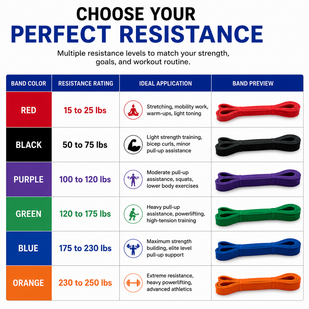 Heavy Duty Resistance Bands Pull Up Assisted Set Exercise Loop Gym Fitness Bands