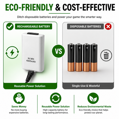 PLAY AND CHARGE KIT + RECHARGEABLE BATTERY FOR XBOX 360 NEW BOX WHITE UK SELLER