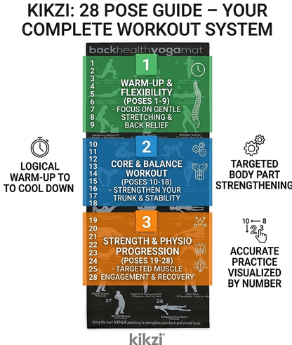 28 POSITION EXERCISE GYM YOGA MAT GUIDE FITNESS PILATES WORKOUT PHYSIO NON SLIP