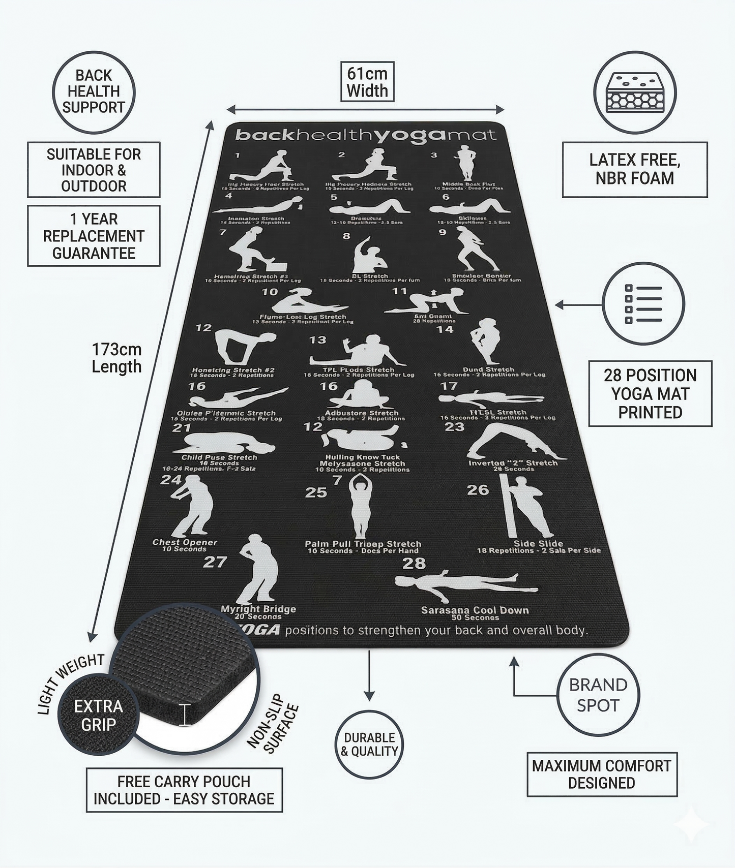 28 POSITION EXERCISE GYM YOGA MAT GUIDE FITNESS PILATES WORKOUT PHYSIO NON SLIP