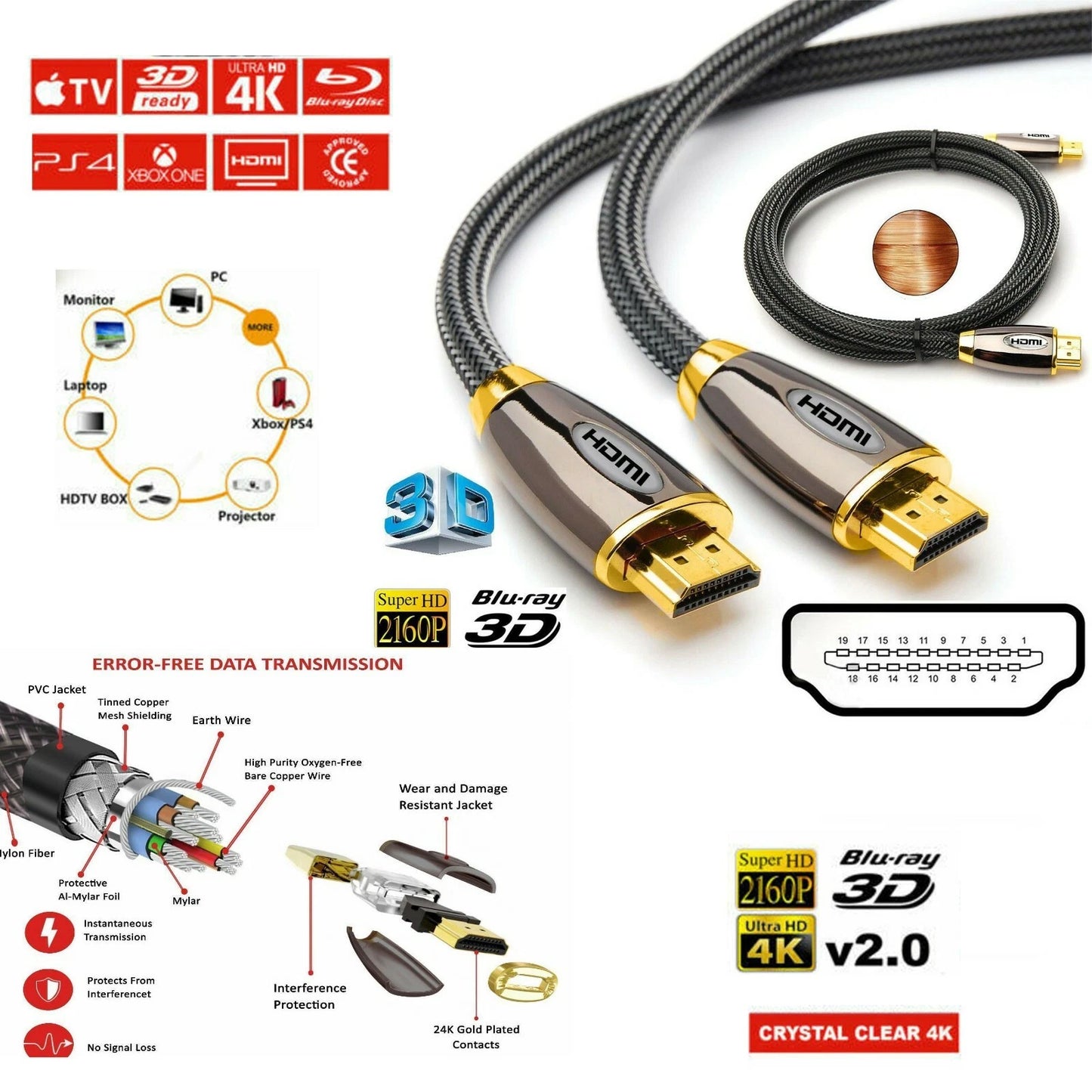 4K 3D HDMI CABLE PREMIUM ULTRA HD v2.0 HIGH SPEED + ETHERNET HDTV 2160p 0.5M-15M